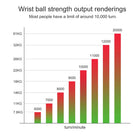 TitanGrip™ Self-Starting Gyroscopic Forearm & Wrist Strength Trainer